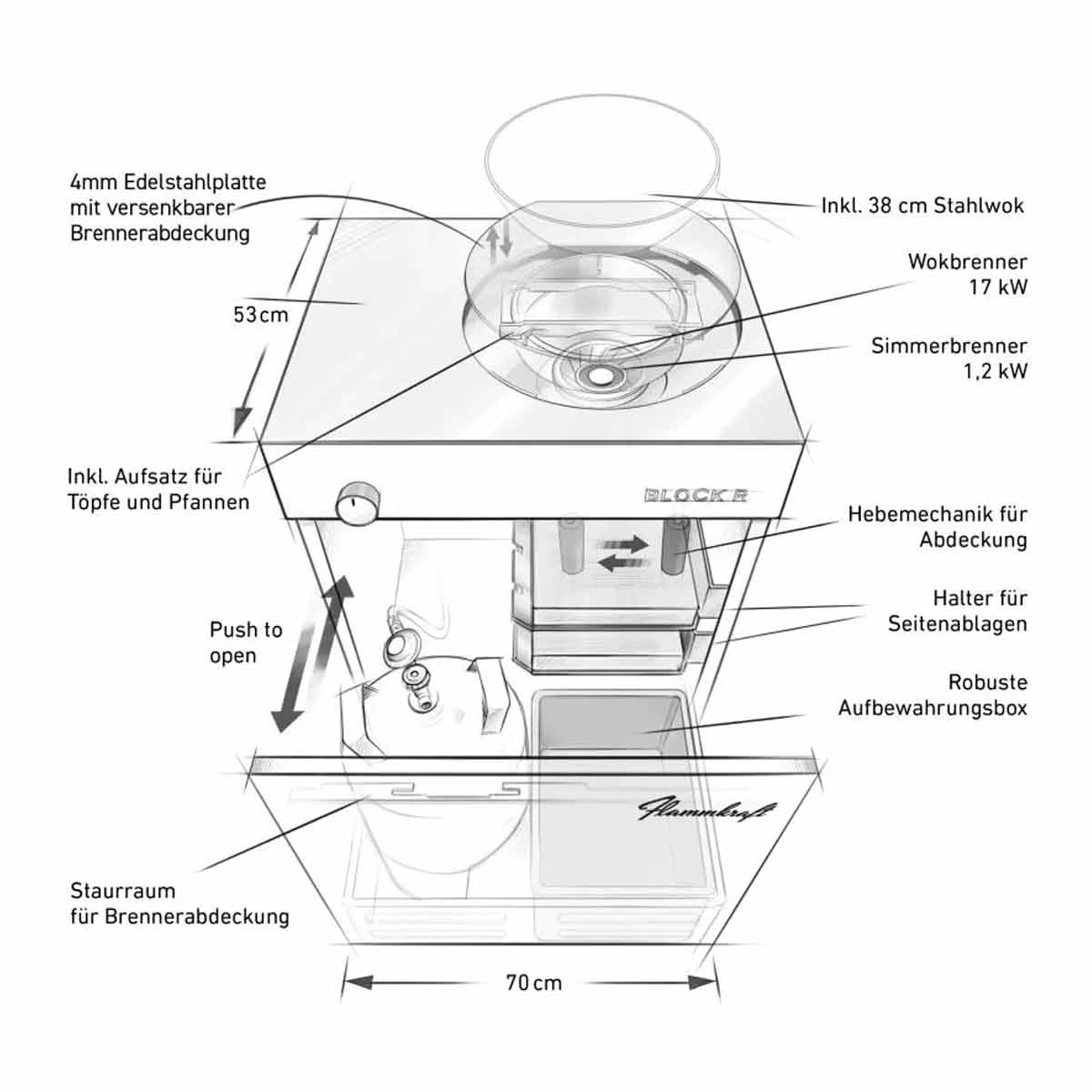 Flammkraft Block R | Gen. 5 | Wokbrenner